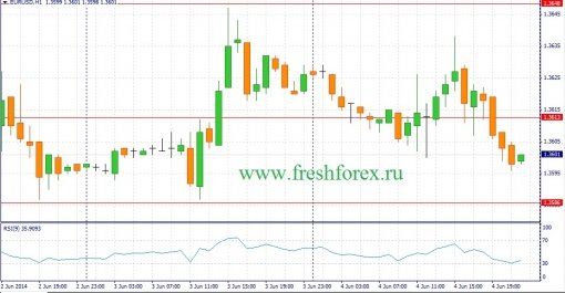 forex-fundamental-analysis-05062014-1.jpg