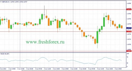 forex-fundamental-analysis-05062014-2.jpg