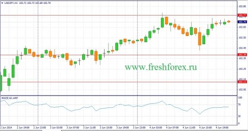 forex-fundamental-analysis-05062014-3.jpg