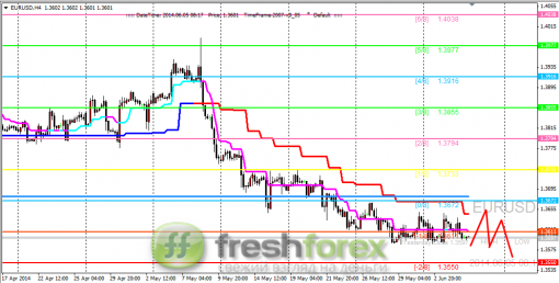 forex-trading-05062014-1.png