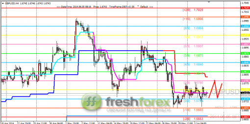 forex-trading-05062014-2.png