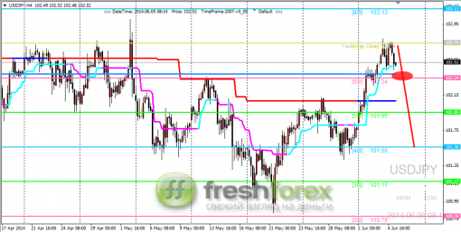 forex-trading-05062014-3.png