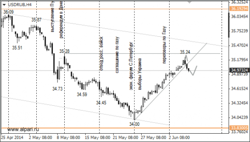 forex-ruble-05062014-1.png