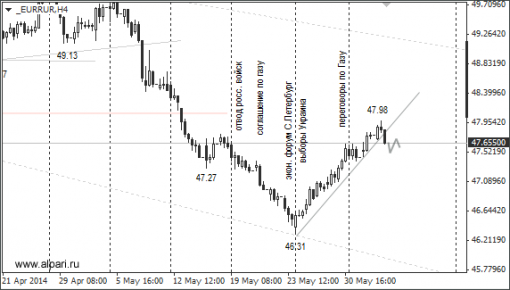 forex-ruble-05062014-2.png