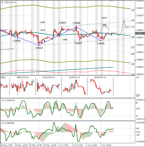 forex-usdchf-05062014.png