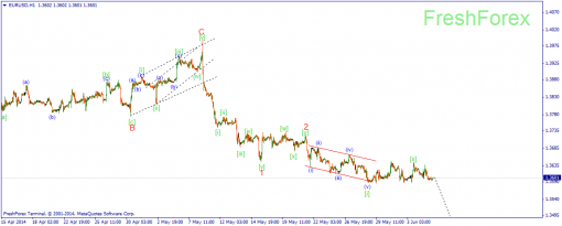 forex-wave-05062014-1.png