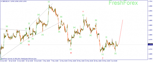 forex-wave-05062014-2.png