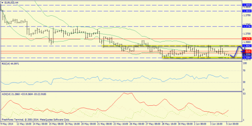 forex-trend-05062014-2.png