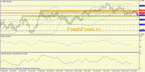 forex-trend-05062014-4.png