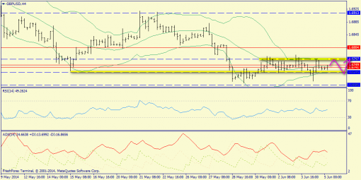 forex-trend-05062014-5.png