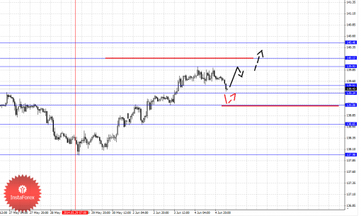forex-fractal-05062014-7.png