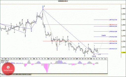 forex-wave-05062014-1.gif