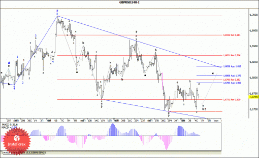 forex-wave-05062014-2.gif