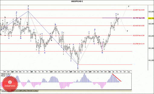 forex-wave-05062014-4.gif