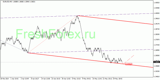 forex-quantum-analysis-05062014-1.gif