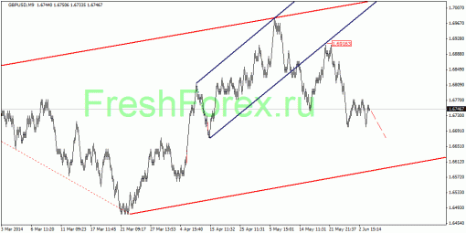 forex-quantum-analysis-05062014-2.gif