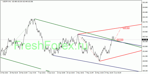 forex-quantum-analysis-05062014-3.gif