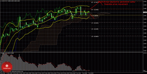 forex-trade-05062014-3.gif