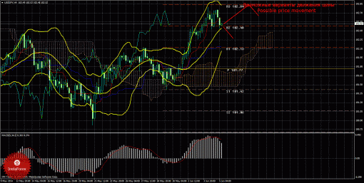 forex-trade-05062014-4.gif