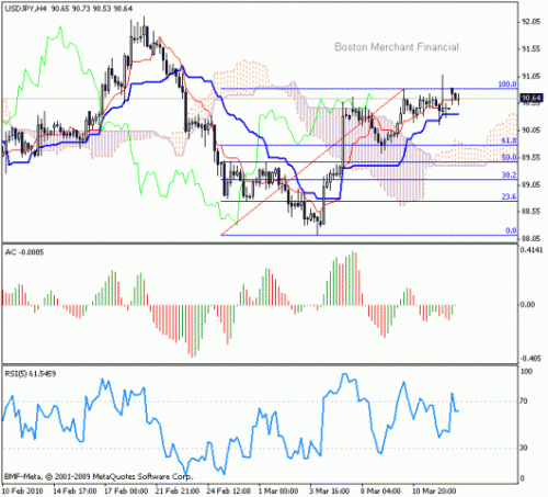 usd_jpy_15_03_10.gif