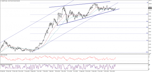 forex-technical-analysis-05062014-3.png