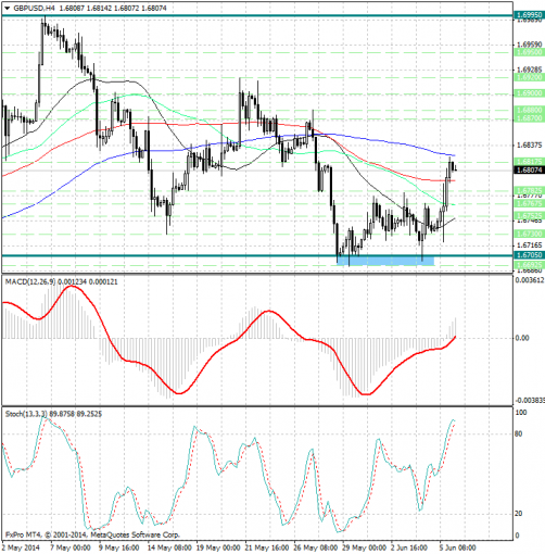 forex-analysis-gbpusd-06062014.jpg