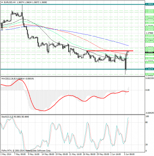 forex-analysis-eurusd-06062014.jpg