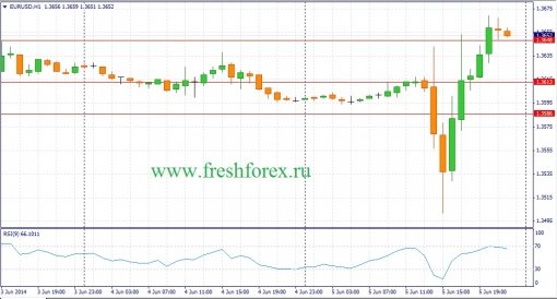 forex-fundamental-analysis-06062014-1.jpg