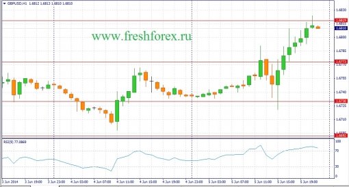 forex-fundamental-analysis-06062014-2.jpg