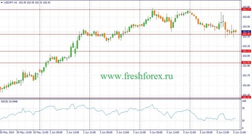 forex-fundamental-analysis-06062014-3.jpg