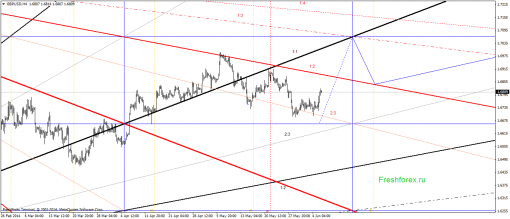 forex-gann-06062014-2.png