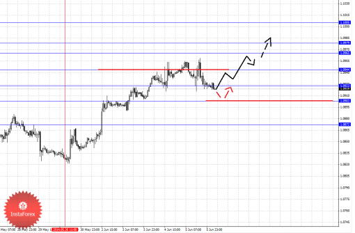 forex-fractal-06062014-5.png