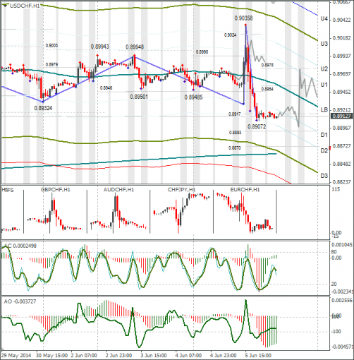 forex-usdchf-06062014.png