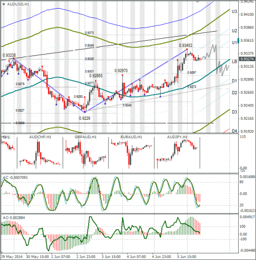 forex-audusd-06062014.png