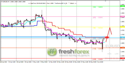 forex-trading-06062014-1.png
