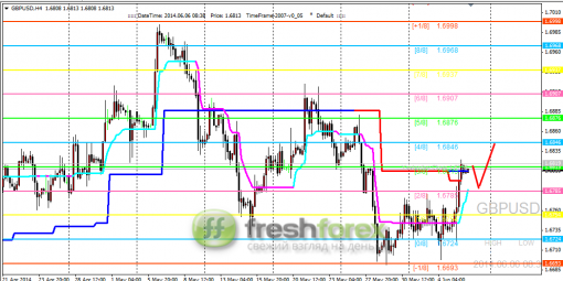 forex-trading-06062014-2.png