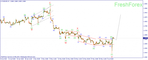 forex-wave-06062014-1.png