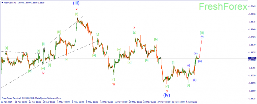 forex-wave-06062014-2.png