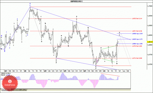 forex-wave-analysis-06062014-2.gif