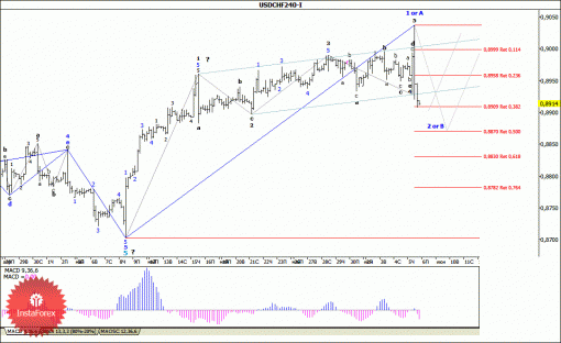 forex-wave-analysis-06062014-3.gif