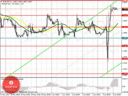 forex-prognosis-06062014.png