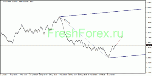 forex-quantum-analysis-06062014-1.gif