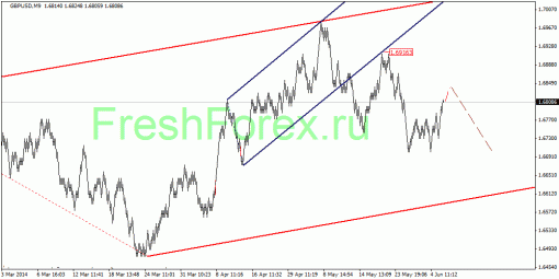 forex-quantum-analysis-06062014-2.gif