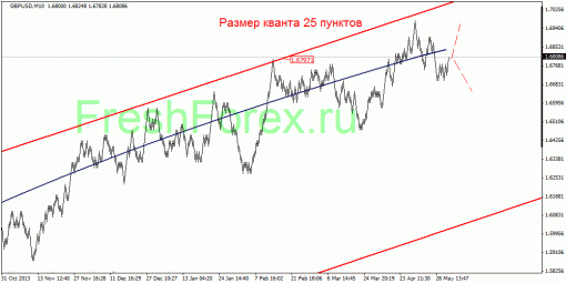 forex-quantum-analysis-06062014-3.gif