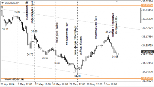 forex-ruble-06062014-1.png