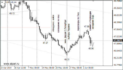 forex-ruble-06062014-2.png