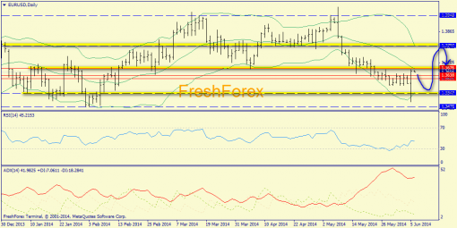 forex-trend-06062014-1.png