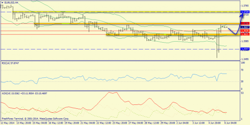 forex-trend-06062014-2.png
