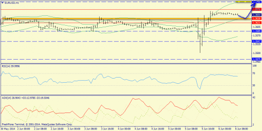 forex-trend-06062014-3.png