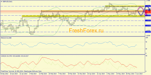 forex-trend-06062014-4.png